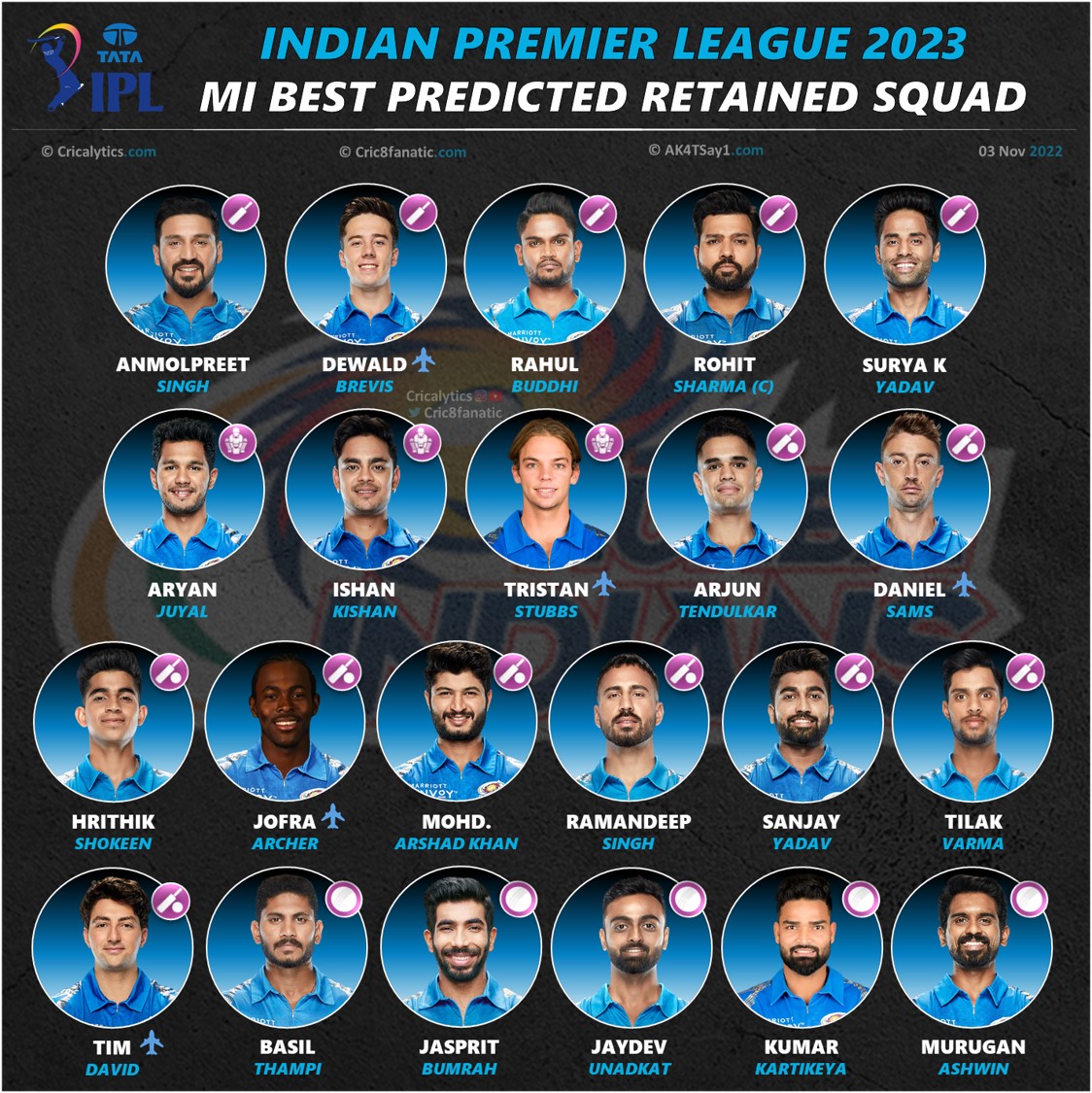 Confirmed Retained Squad Gamers for Mumbai Indians (MI) News Bigly