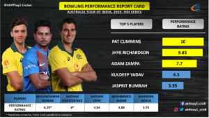 Bowling Performance Report Card India vs Australia