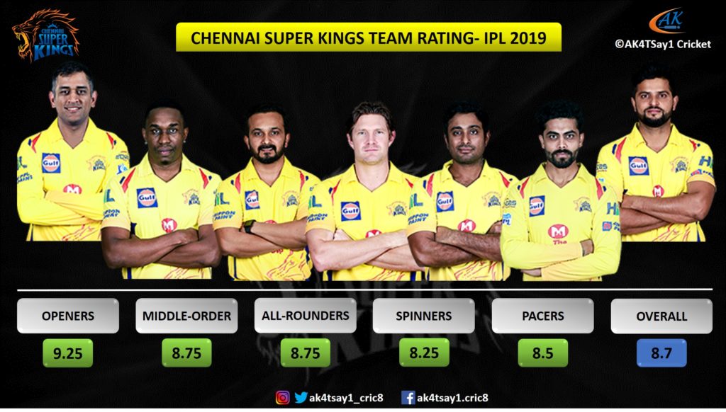 CSK Team Rating IPL 2019