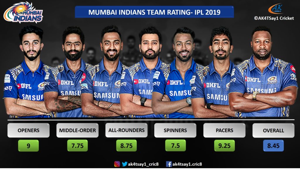 MI Team Rating for IPL 2019