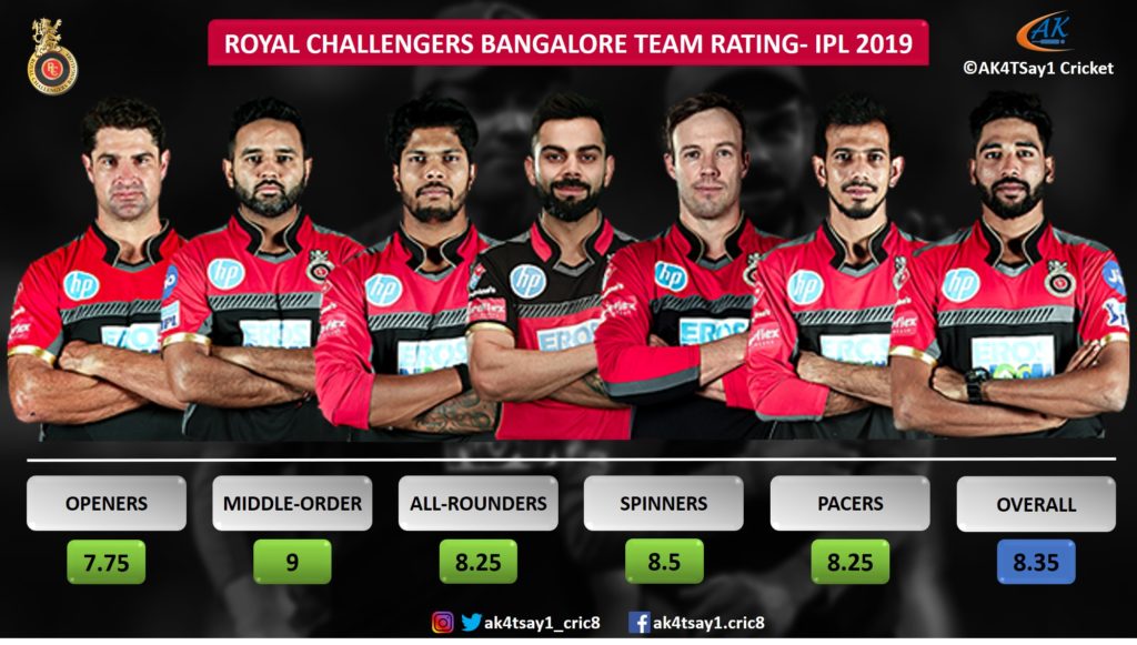 RCB Team Rating for IPL 2019