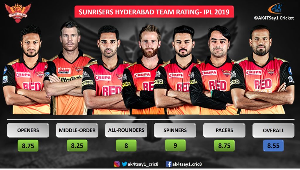 SRH Team Rating for IPL 2019