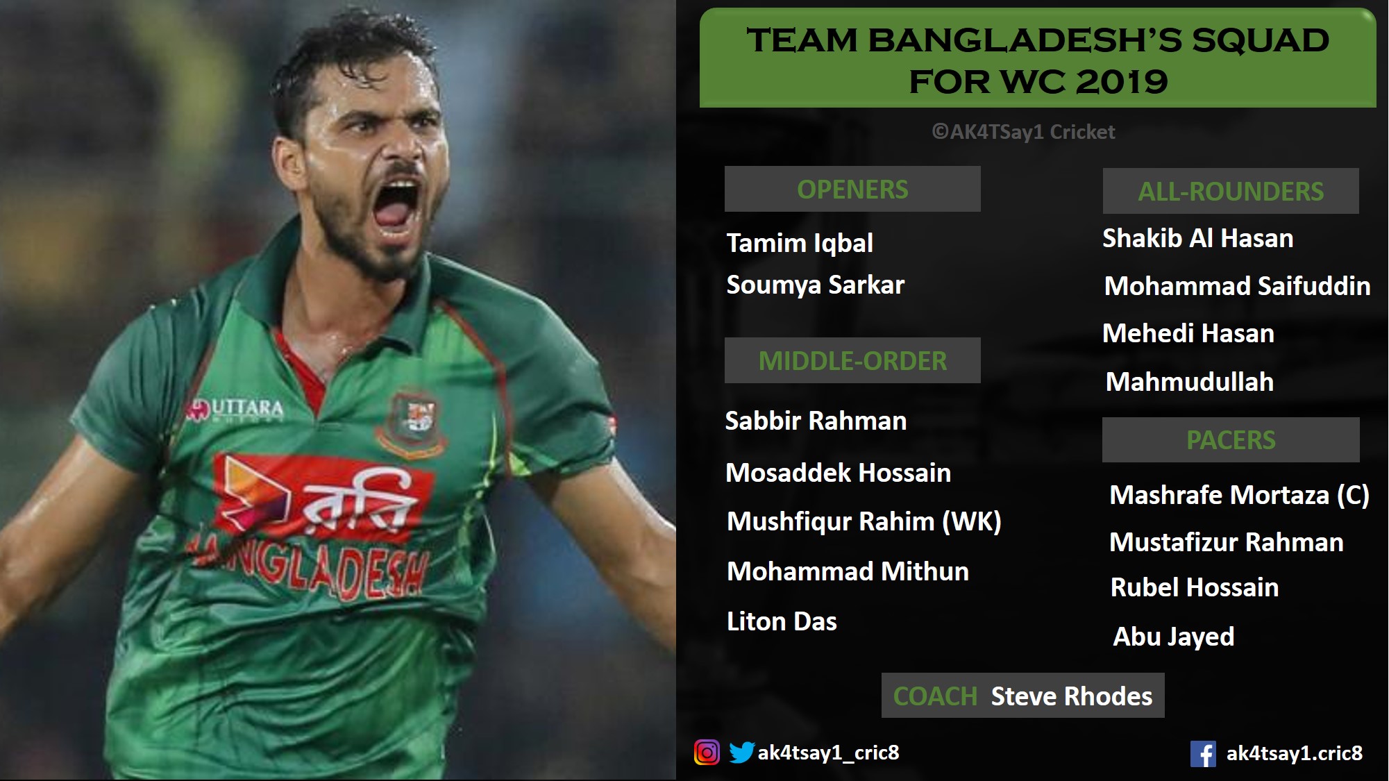 Bangladesh Squad For World Cup 2019 Team Overview 8816