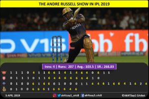 ipl 2019 week 3 top highlights