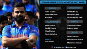 Team India Squad for World Cup 2019