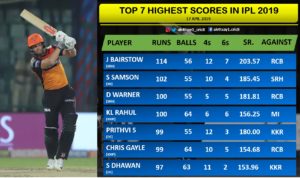 Top exciting highlights week 4 IPL 2019