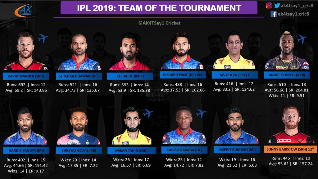 IPL 2019 Team of the Tournament