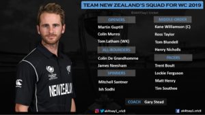 New Zealand Squad for World Cup 2019