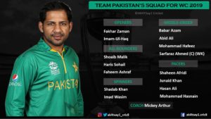 Pakistan Squad for World Cup 2019