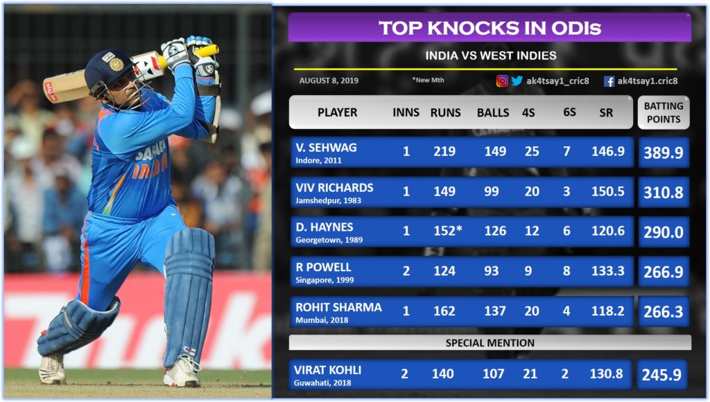 India vs WI Top 5 knocks in ODIs