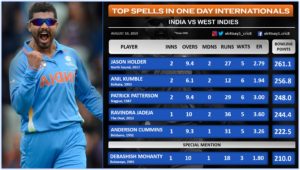 India vs WI Top 5 spells in ODIs