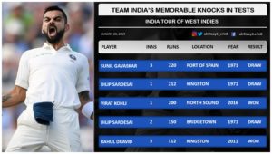 Top Knocks by Indian batsmen in Tests- India Tour of West Indies