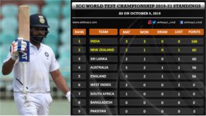 India vs SA first Test match report card