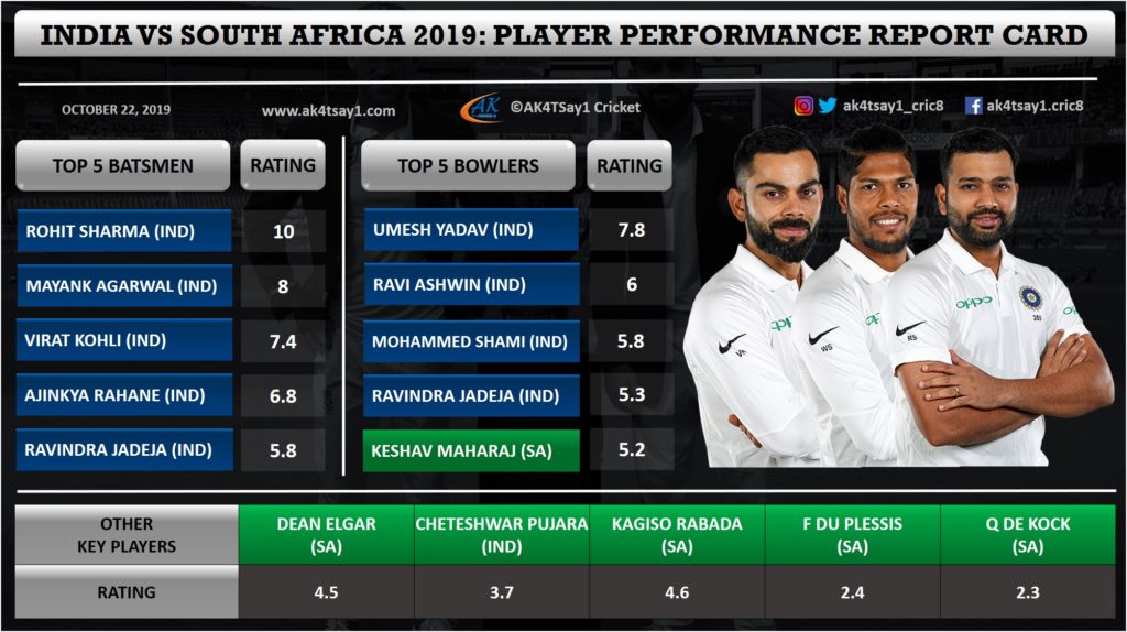 India vs SA 2019 Player Performance Report Card