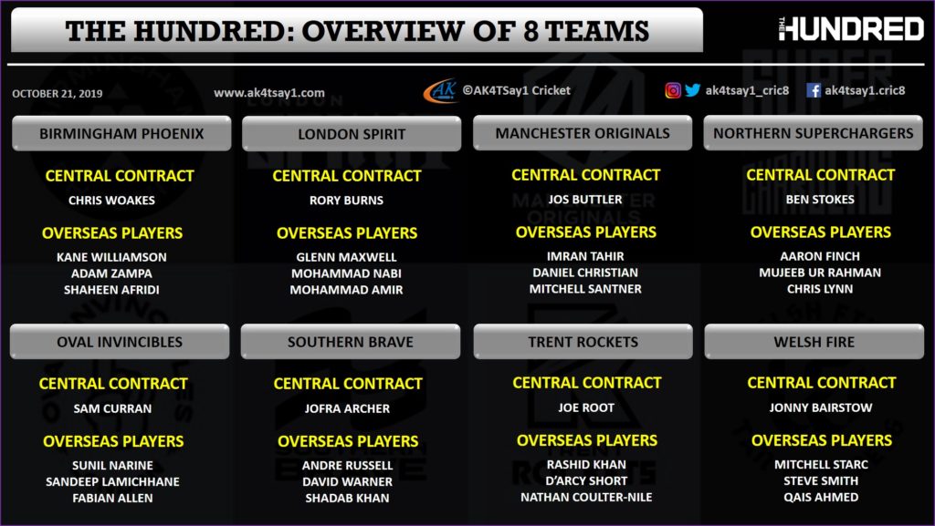 the hundred tournament format