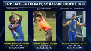 Top Spells Vijay Hazare Trophy 2019