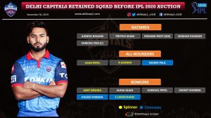 Delhi Capitals (DC) strategy for IPL 2020 Auction