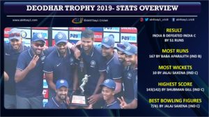 Deodhar Trophy 2019 Stats OverviewDeodhar Trophy 2019 Stats Overview