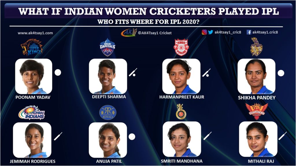 IPL 2020 Auction: One India Woman Player fit for each Team