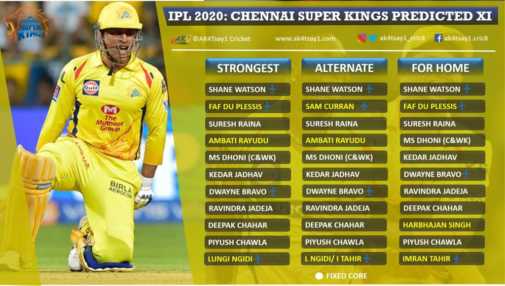 Chennai Super Kings, CSK Strongest Predicted 11 for IPL 2020