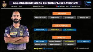 Kolkata Knight Riders, KKR strategy for IPL 2020 Auction