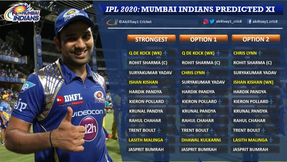 mumbai indians players jersey number