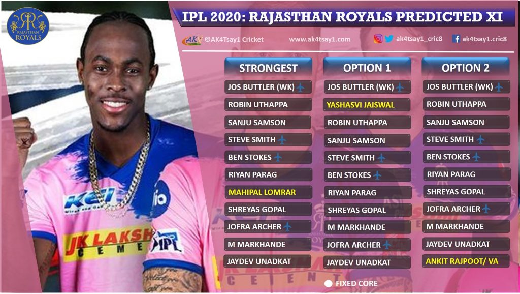 Rajasthan Royals, RR Predicted Playing 11 for IPL 2020