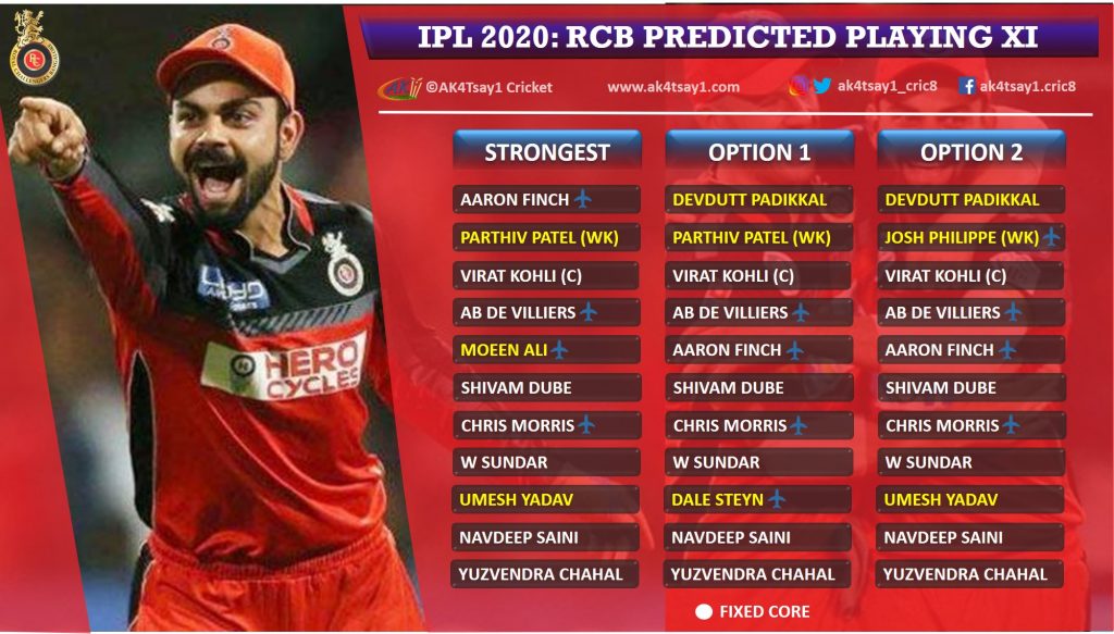 Royal Challengers Bangalore, RCB Predicted 11 for IPL 2020