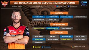 Sunrisers Hyderabad, SRH IPL 2020 Auction strategy