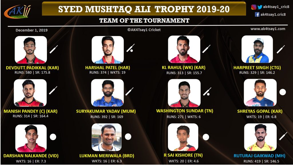 Syed Mushtaq Ali Trophy 2019-20 Dream Team of the Tournament