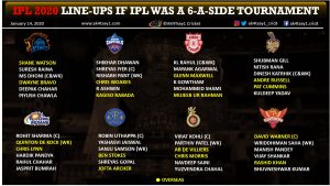 IPL 2020 Line-ups if IPL was a 6-a-side tournament