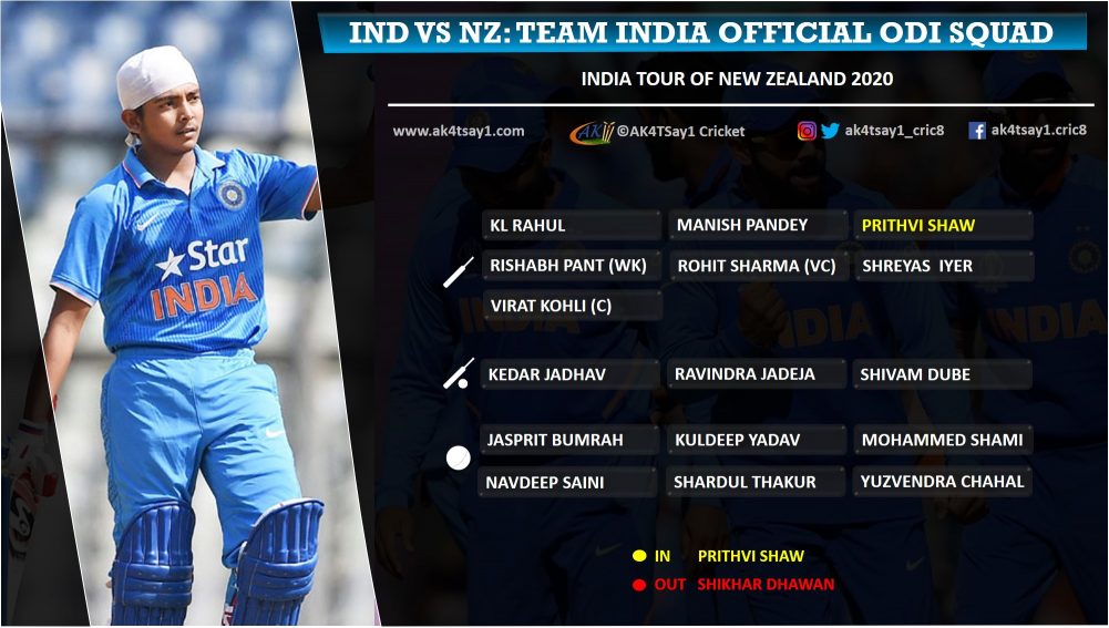 India Vs Nz 2020 Bcci Announces Odi Squad Star Player Selected