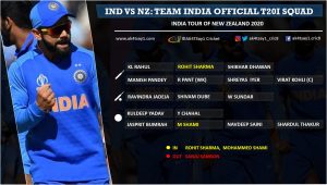 India tour of New Zealand 2020 - Team India T20I Squad vs NZ