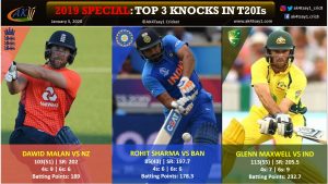 Top 3 knocks in T20Is in 2019