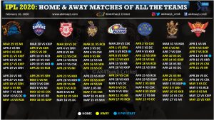 Home and Away matches of all the teams for IPL 2020