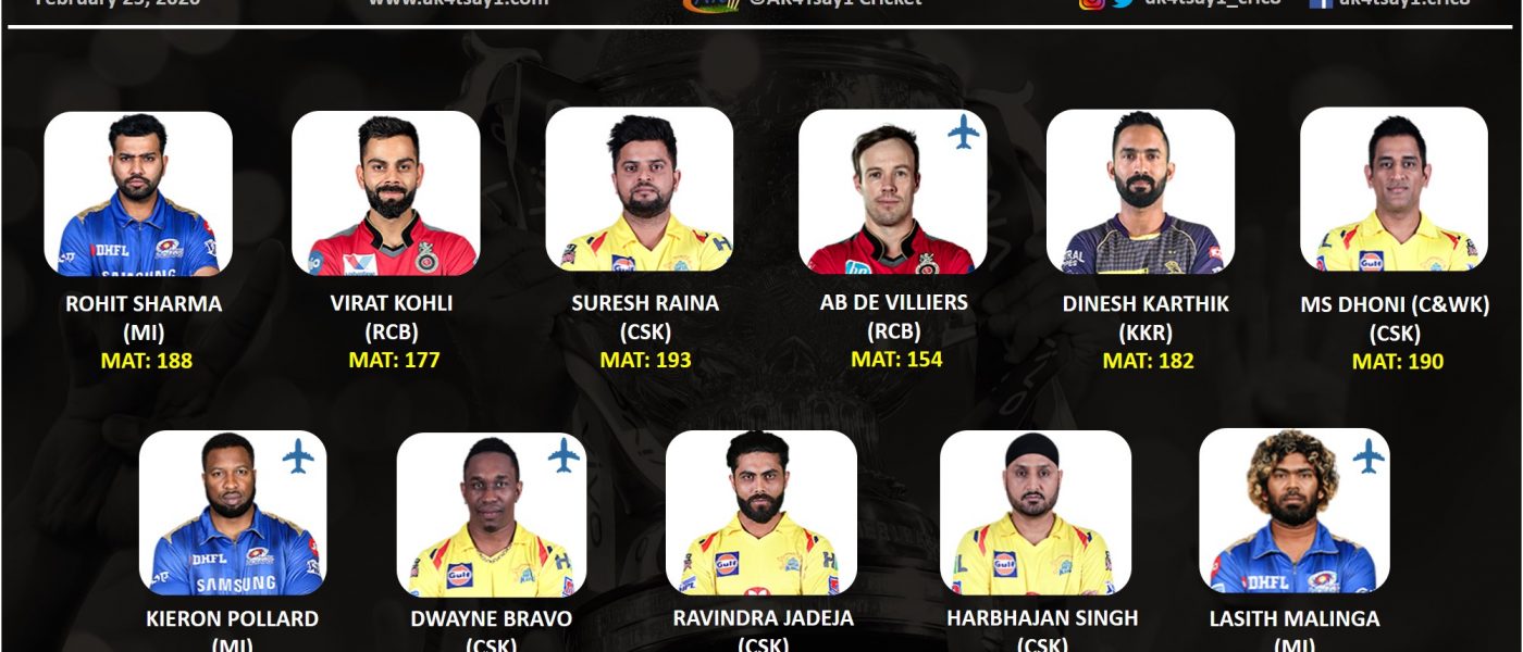 Most experienced playing 11 for IPL 2020