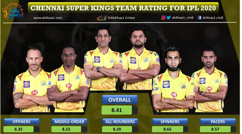 csk jersey number 8