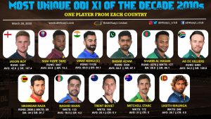 The Most Unique ODI team of the decade 2010