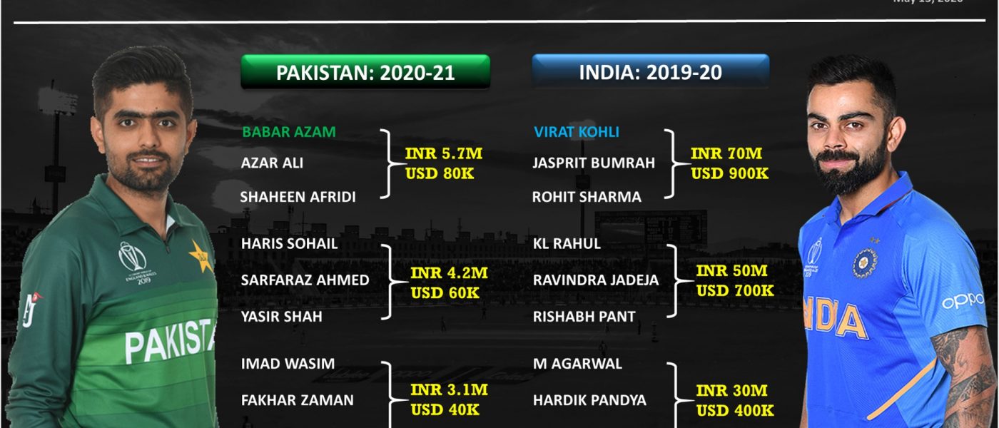 India vs Pakistan players Salary comparison 2020