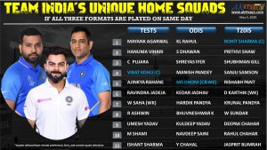 Team India unique squads if all three formats are played on same day