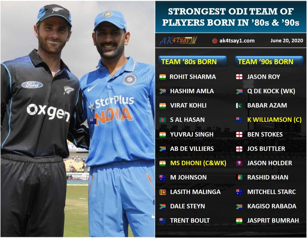 All time strongest ODI team born in 80s and 90s