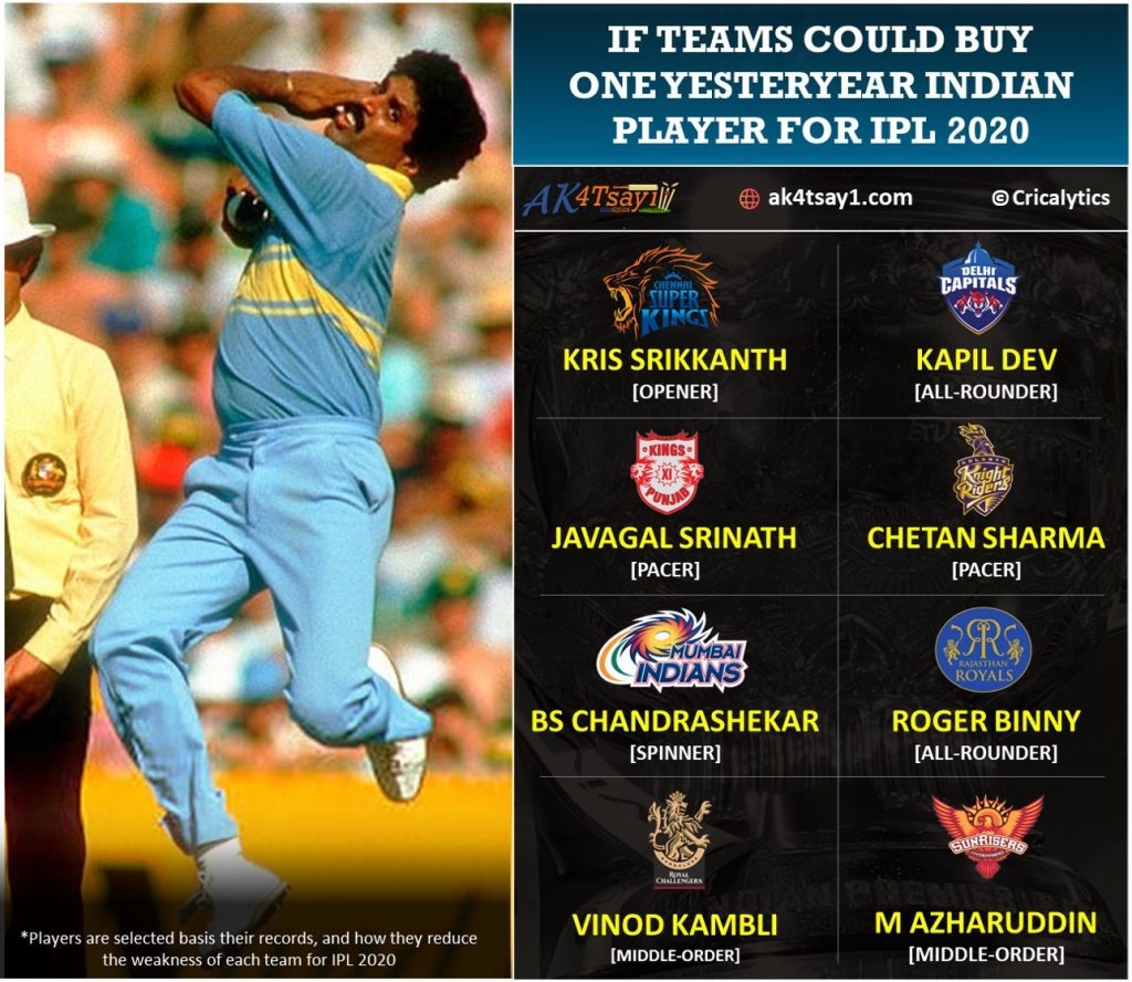 One yesteryear indian player each team can buy for IPL 2020