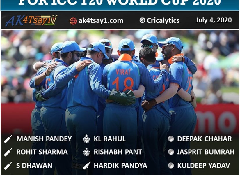Predicted Team India squad for T20 World Cup 2020