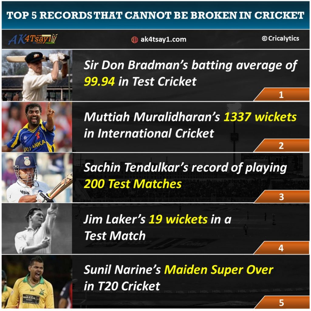 Top 5 records that cannot be broken in Cricket