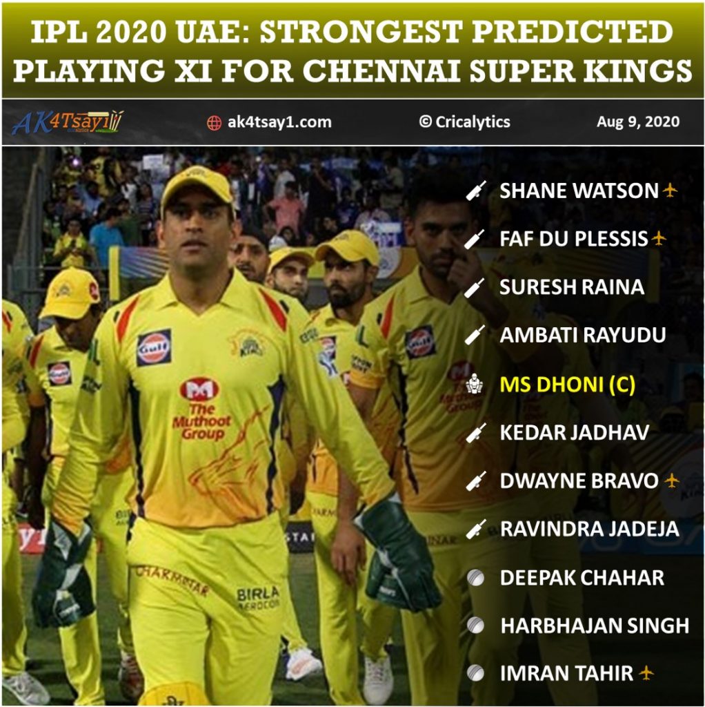 IPL 2020 UAE Strongest Predicted Playing 11 for Chennai Super Kings, CSK