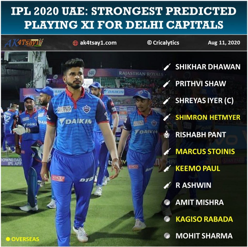 IPL 2020 UAE Strongest Predicted Playing 11 for Delhi Capitals, DC