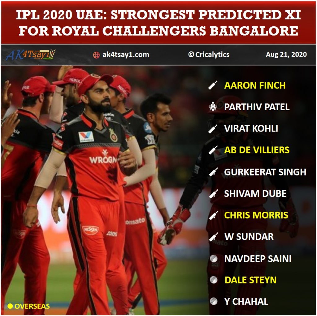 IPL 2020 UAE Strongest Probable Playing 11 for Royal Challengers Bangalore, RCB