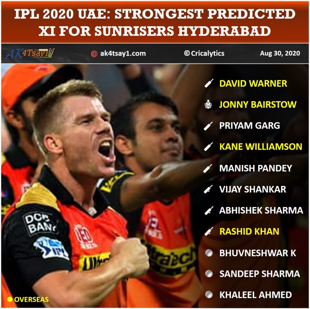 IPL 2020 UAE Strongest Predicted Playing 11 for Sunrisers Hyderabad, SRH