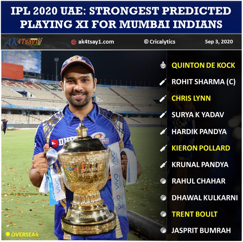 IPL 2020 UAE Strongest Probable 11 for Mumbai Indians, MI