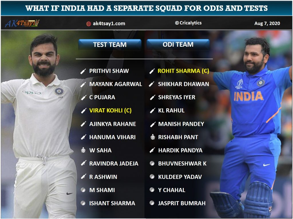 What if Team India field a seperate squad for Tests and ODIs